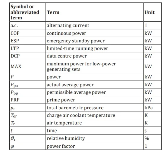 استاندارد ISO 8528