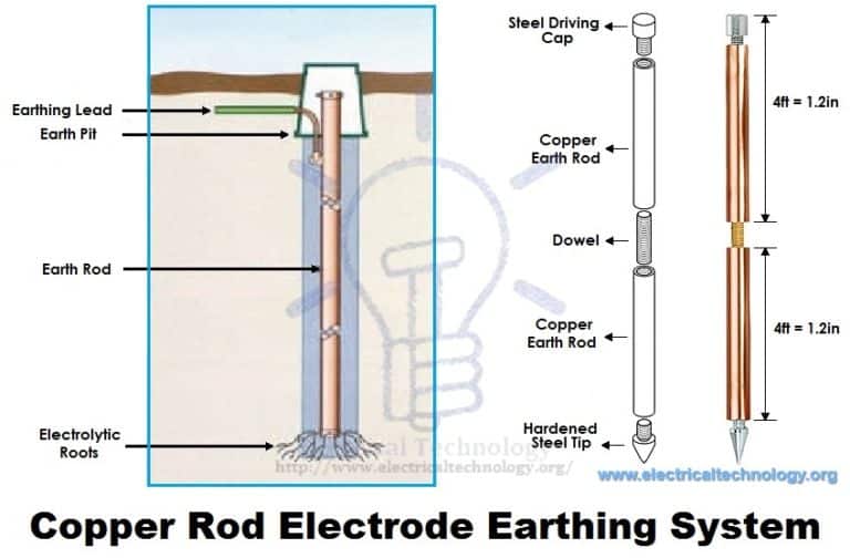 Copper Rod Electrode Earthing System 768x504 1