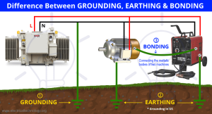 Difference-Between-GROUNDING-EARTHING-BONDING