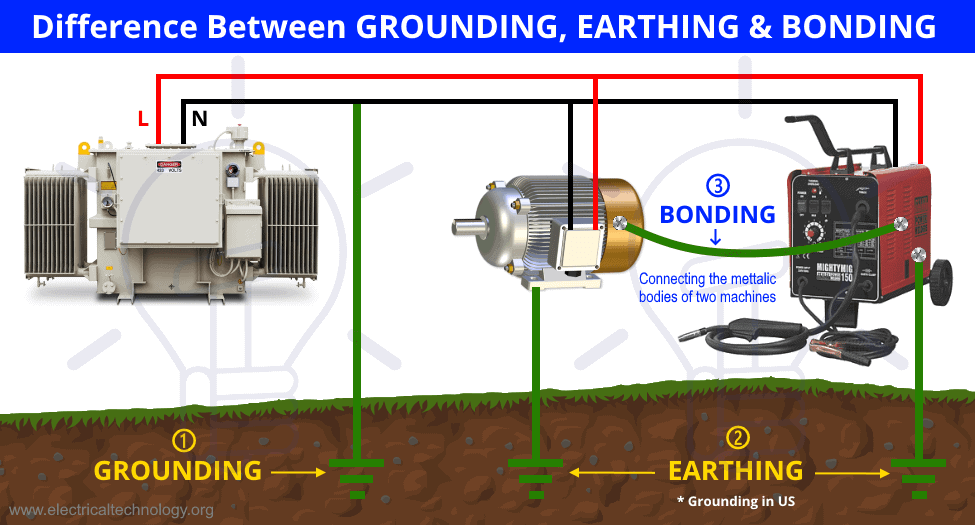 Difference Between GROUNDING EARTHING BONDING
