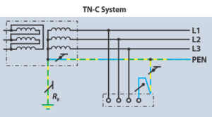 انواع سیستم های ارتینگ 5 سیستم ارتینگ TNC