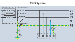 انواع سیستم های ارتینگ 4 سیستم ارتینگ TNS