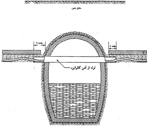 کابل برق با مجاری فاضلاب