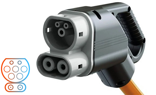 درگاه ترکیبی (CCS)