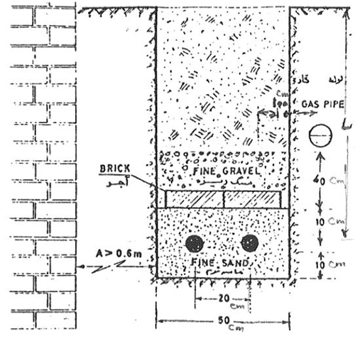 دو کابل فشارقوی در کانال