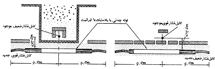 طریقه ساختمان تقاطع مسیر کابل جدید و مسیر کابل قدیم
