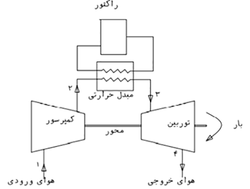 چرخه باز غیر مستقیم