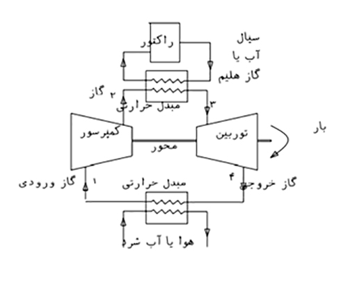 چرخه بسته غیر مستقیم