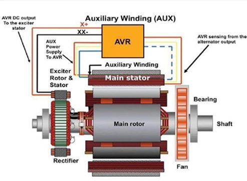 کنترل-ولتاژ-در-avr