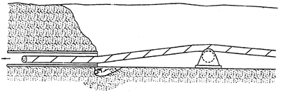 دستورالعمل کابل کشی فشار متوسط و فشار ضعیف 4 2