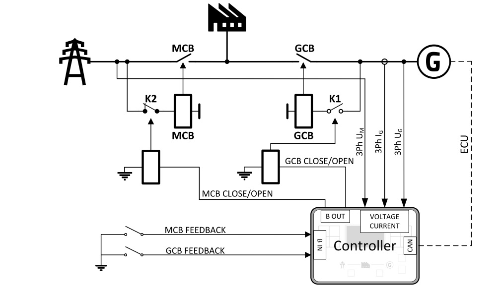 کنترل کننده های IntelliLite4-AMF25 شرکت ComAp 1 کنترل کننده AMF