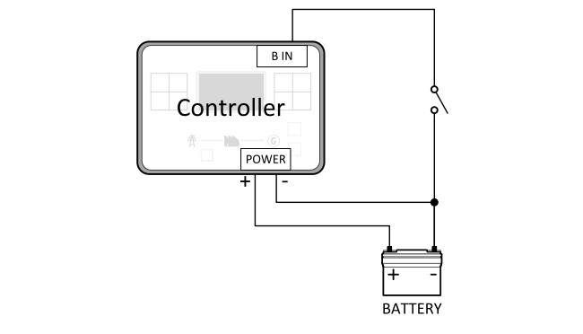 کنترل کننده های IntelliLite4-AMF25 شرکت ComAp 18 ورودی باینری