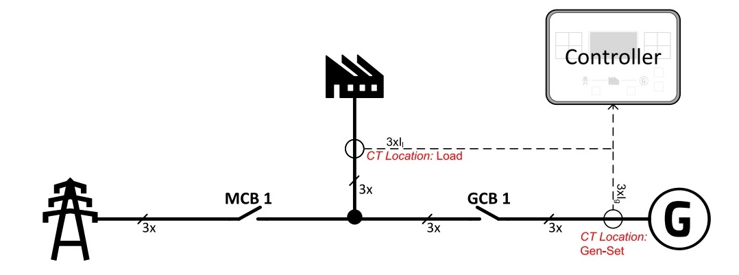 کنترل کننده های IntelliLite4-AMF25 شرکت ComAp 7 CT Location