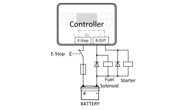 کنترل کننده های IntelliLite4-AMF25 شرکت ComAp 20 E stop