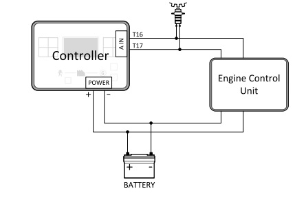 کنترل کننده های IntelliLite4-AMF25 شرکت ComAp 17 MPU