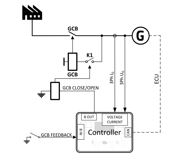 کنترل کننده های IntelliLite4-AMF25 شرکت ComAp 2 MRS
