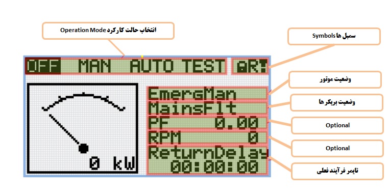 تنظیمات کنترل کننده InteliLite 4 AMF 25 2 Main Screen