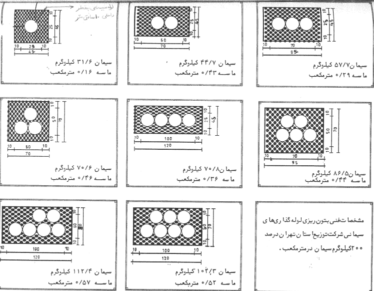 فواصل مجاز نصب کابل فشار متوسط و فشار ضعیف 9 جدول3