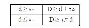 دستورالعمل کابل کشی فشار متوسط و فشار ضعیف 5 جدول
