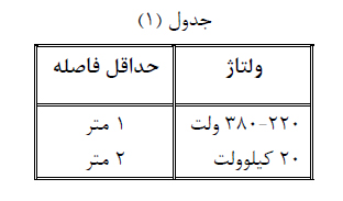 فواصل مجاز نصب کابل فشار متوسط و فشار ضعیف 1 جدول1
