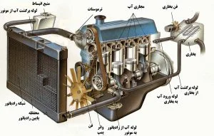 سیستم خنک کننده دیزل ژنراتور 12 سیستم خنک کننده دیزل ژنراتور