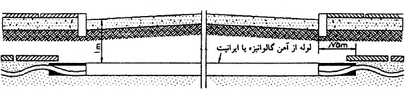 فواصل مجاز نصب کابل فشار متوسط و فشار ضعیف 8 عبور از خیابان ها و جاده ها