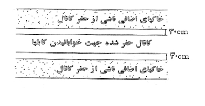 دستورالعمل کابل کشی فشار متوسط و فشار ضعیف 1 عملیات-حفاری-کانال