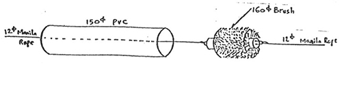 دستورالعمل کابل کشی فشار متوسط و فشار ضعیف 6 لوله گذاری