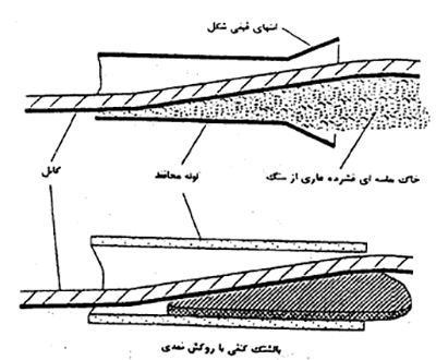 دستورالعمل کابل کشی فشار متوسط و فشار ضعیف 3 لوله گذاری