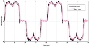 مقایسه-شکل-موج-شکل-8