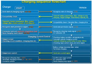پروتکل CHAdeMO