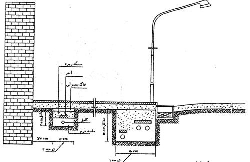 فواصل مجاز نصب کابل فشار متوسط و فشار ضعیف 12 کابل-روشنایی