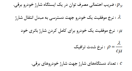 پارامتر