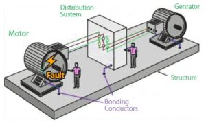 ارتینگ سازه