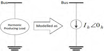 مدل منبع جریان ثابت