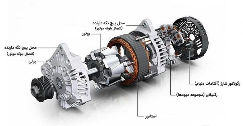 ساختمان آلترناتور