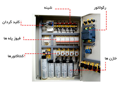 اجزای بانکهای خازنی