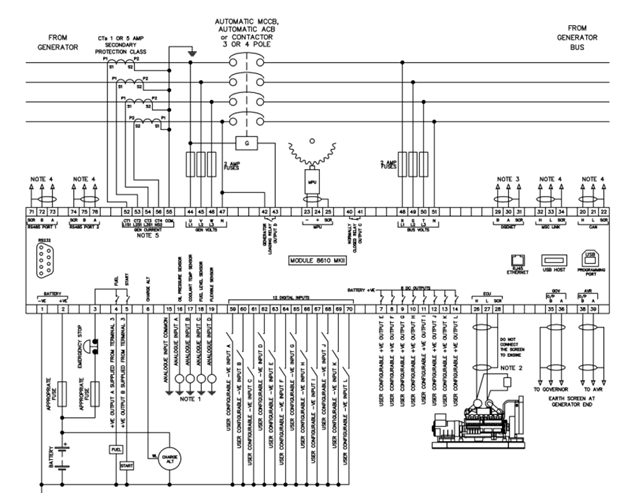 تشریح ترمینال های برد کنترلی دیپسی 8610DSE 2 deepsea 8610