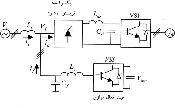 فیلتر فعال