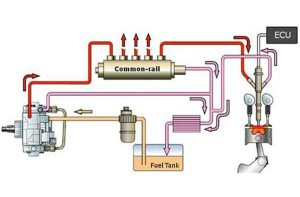 میزان مصرف سوخت دیزل‌ ژنراتور