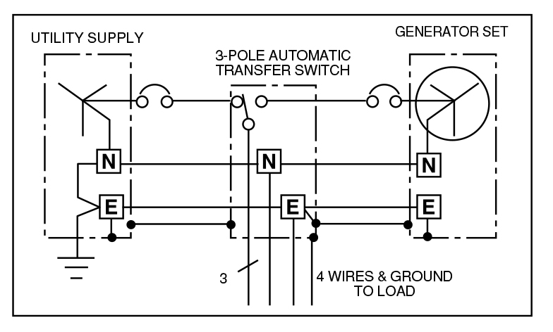 ارتباط ۳ فاز ۳ سیم ۳ قطب وصل شده (با کلید)