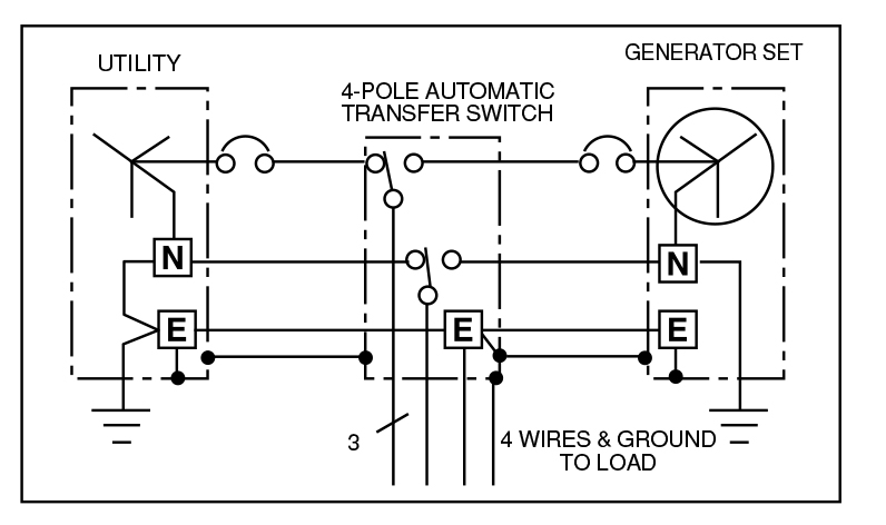 ارتباط ۳ فاز ۴ سیم ۴ قطب وصل شده (با کلید)