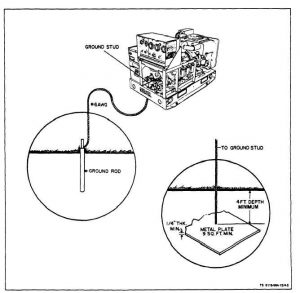 ارتینگ دیزل ژنراتور