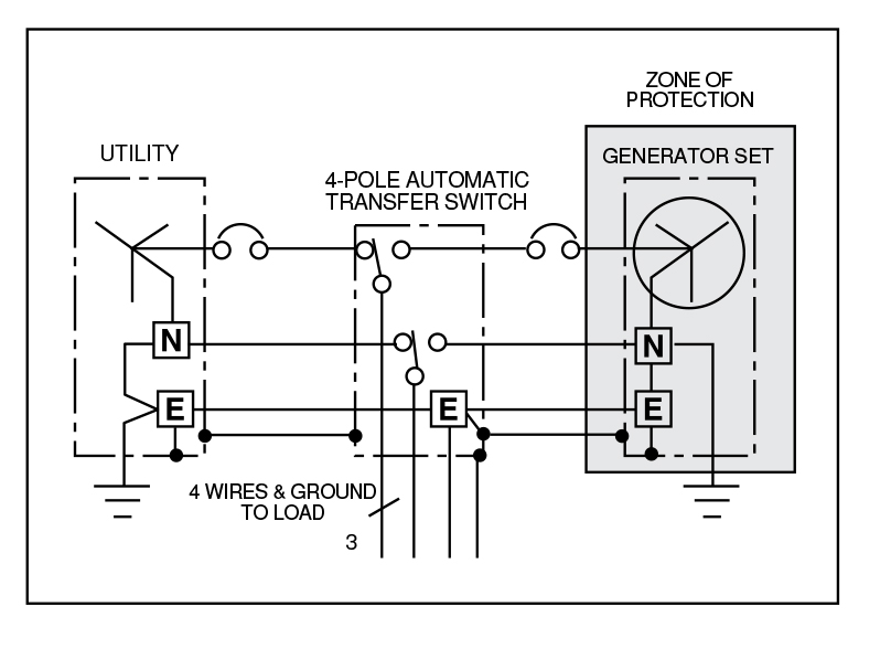 طرح‌های حفاظت ازخطای اتصال به زمین