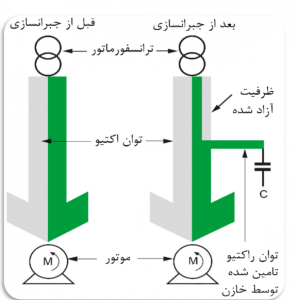 طراحی بانک خازنی 2 کنترل کننده توان راکتیو خودکار