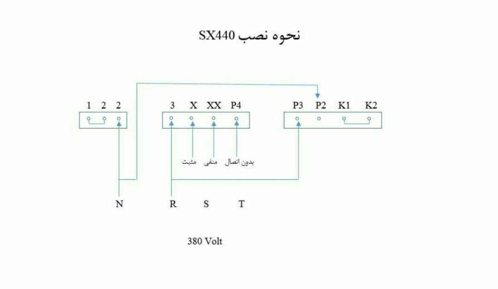 نحوه نصب sx440