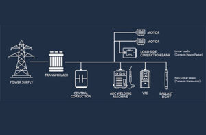 کاهش هارمونیک در تاسیسات الکتریکی