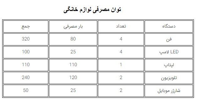 توان مصرفی لوازم خانگی