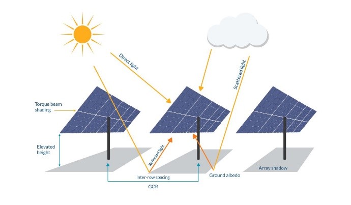 تاثیر سایه بر پنل خورشیدی