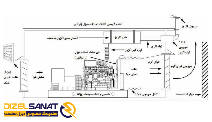 مشخصات اتاق دیزل ژنراتور 1 اتاق دیزل ژنراتور